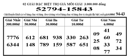 Giới thiệu Xổ số bóc Hải Dương