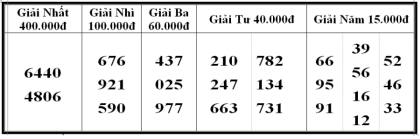 Kết quả xổ số Bóc phát hành ngày 15/12/2023