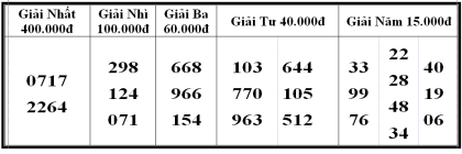 Kết quả xổ số bóc phát hành ngày 16/01/2024