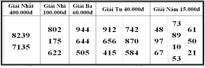 Kết quả xổ số bóc phát hành ngày 27/02/2024