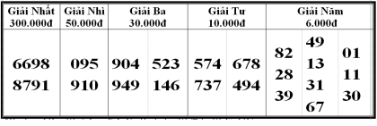 Kết quả xổ số Bóc phát hành ngày 08/01/2024