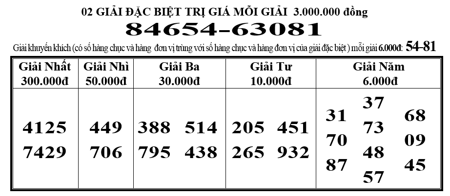 ket qua boc 4 5 2023