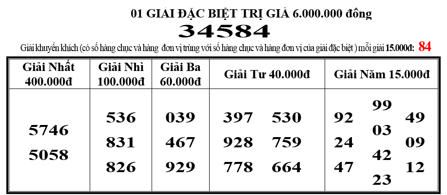 ket qua boc 5 5 2023