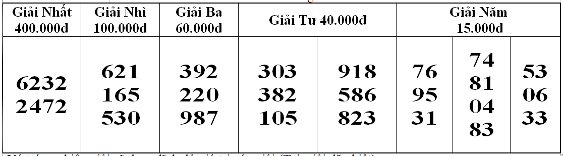 Kết quả xổ số bóc phát hành ngày 06/02/2024