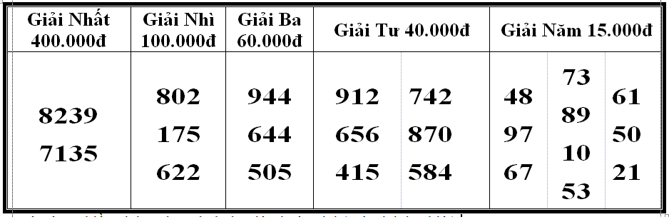 Kết quả xổ số bóc phát hành ngày 27/02/2024