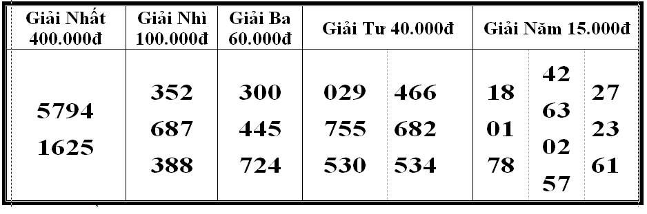 Kết quả xổ số bóc phát hành ngày 19/4/2024