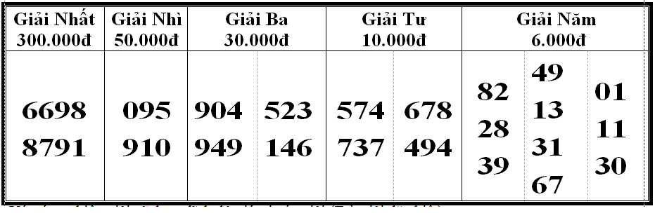 Kết quả xổ số Bóc phát hành ngày 08/01/2024