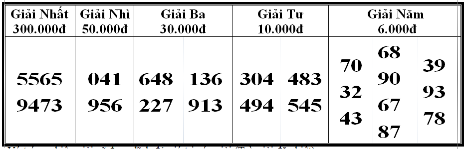 Kết quả xổ số bóc phát hành ngày 16/02/2024