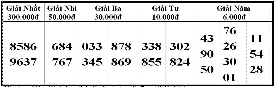 Kết quả xổ số bóc phát hành ngày 04/3/2024