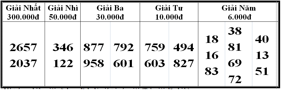 Kết quả xổ số bóc phát hành ngày 11/3/2024