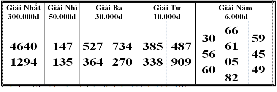 Kết quả xổ số bóc phát hành ngày 20/3/2024