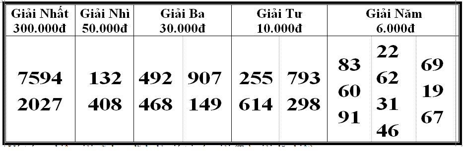 Kết quả xổ số bóc phát hành ngày 16/4/2024