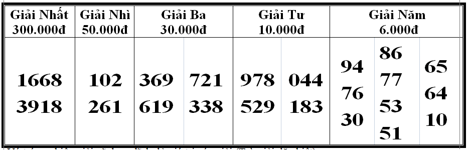 Kết quả xổ số bóc phát hành ngày 24/4/2024