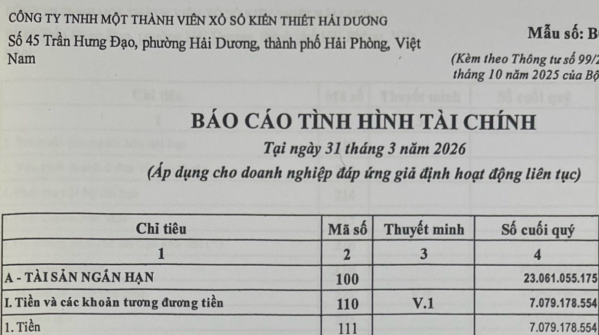 Báo cáo tài chính Quý 1 năm 2026 của Công ty XSKT Hải Dương